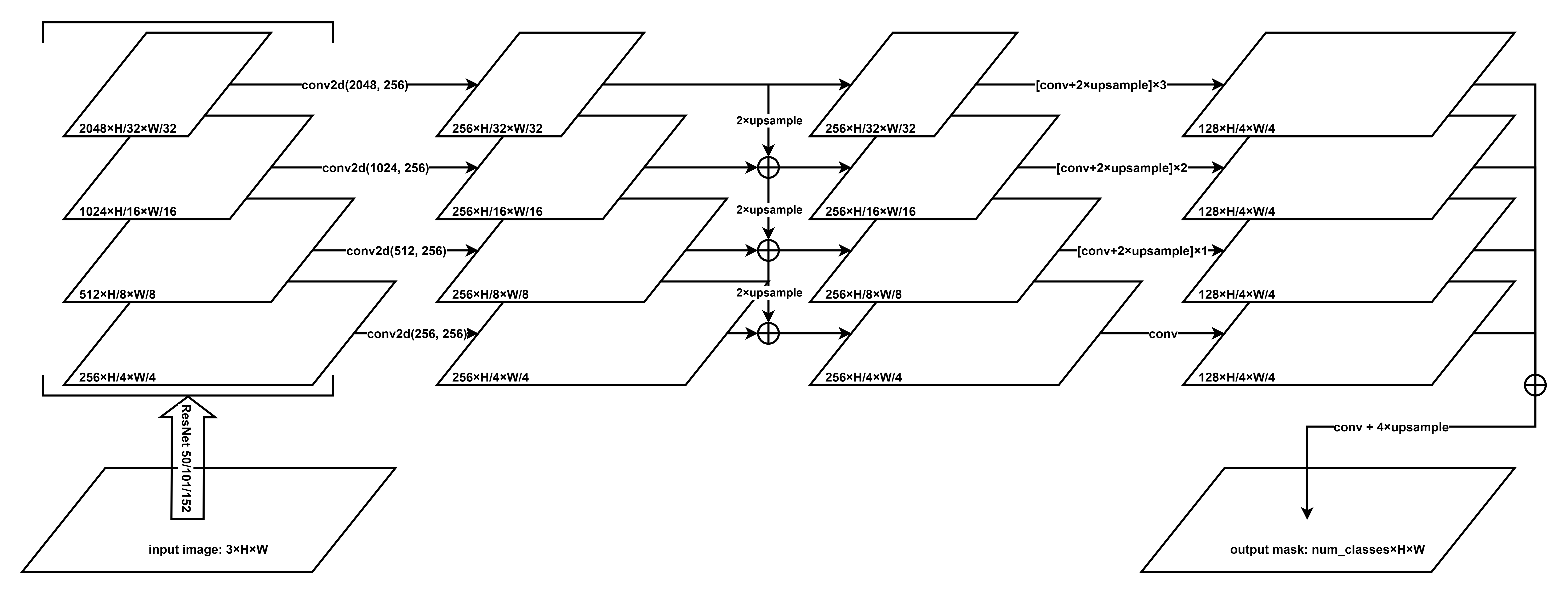Panoptic Feature Pyramid Networks
